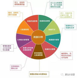數據治理如何落地？原力大數據通過2個實踐案例為你提供思路