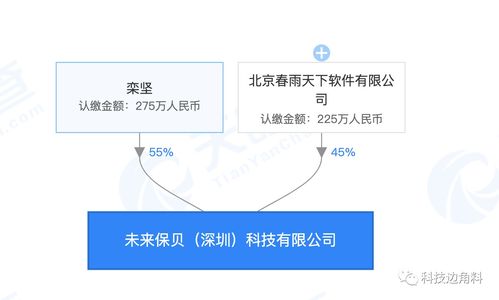 春雨醫(yī)生深圳新公司成立 拓展健康養(yǎng)生咨詢與家電業(yè)務(wù)，構(gòu)建智慧健康新生態(tài)