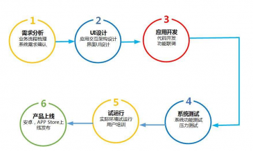 健康咨詢APP開發(fā)指南 機(jī)遇、功能與未來趨勢(shì)