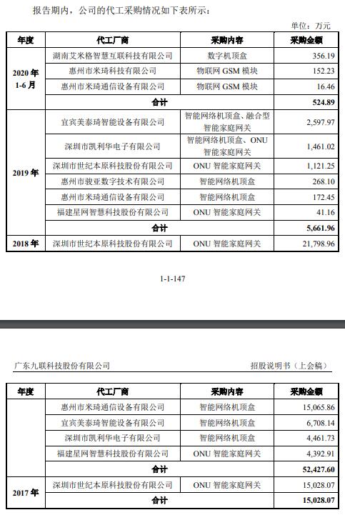 九聯(lián)科技 應(yīng)收賬款依賴中移動(dòng)，營(yíng)收下滑與現(xiàn)金流承壓的健康預(yù)警