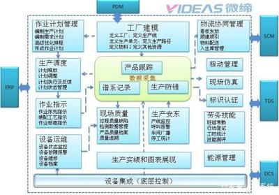 汽車零部件MES系統(tǒng)MES-V軟件 驅動智能制造，賦能運營執(zhí)行層