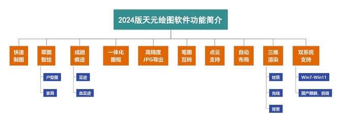 2024天元現(xiàn)場繪圖軟件 打造高效數(shù)字化現(xiàn)場管理模式